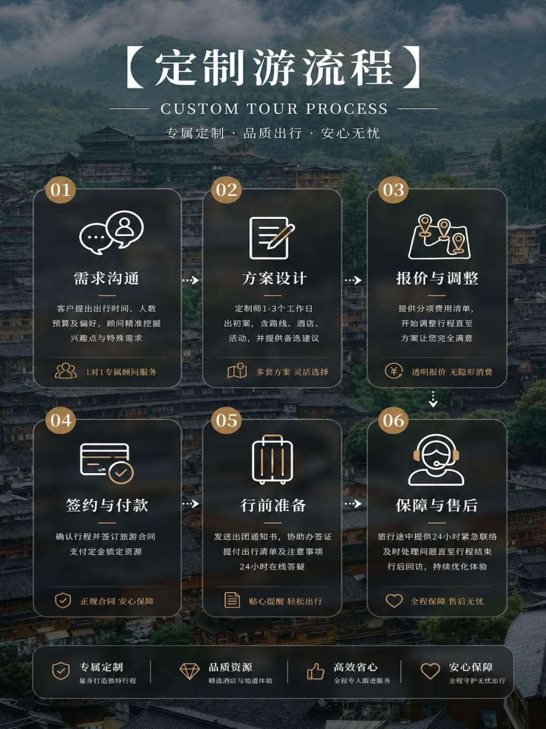 贵州Guizhou 私人定制游实拍